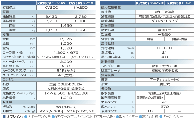 仕様